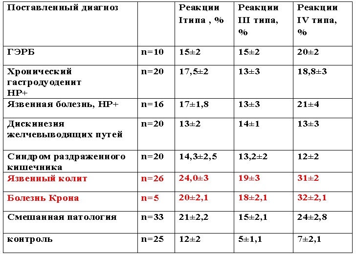 tabl1