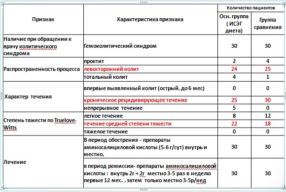 tabl2
